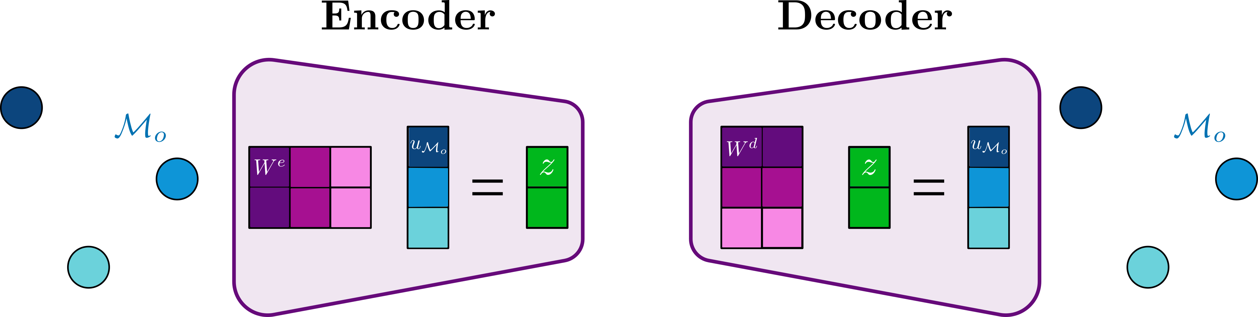 A schematic of a feedforward network-based autoencoder.